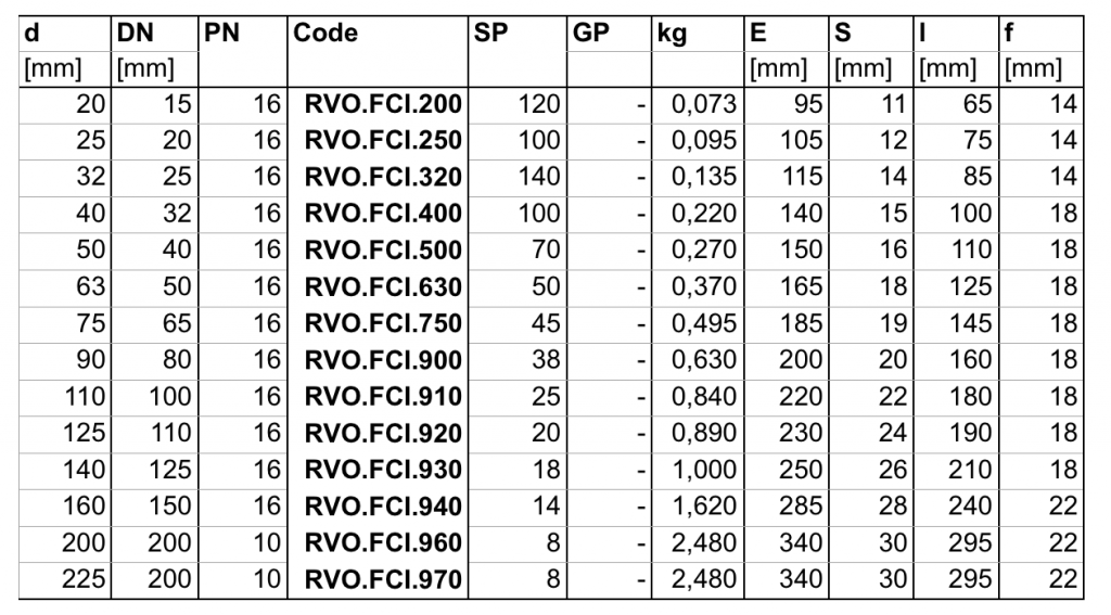 PVCU SOLVENT WELD FITTINGS AND VALVES Alprene