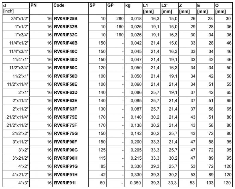 PVC-U SOLVENT WELD FITTINGS AND VALVES – Alprene